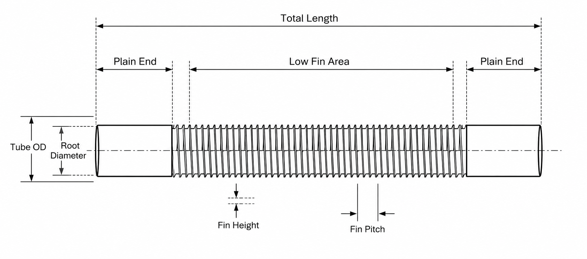 Low fin tube geometry diagram showing total length, plain ends, low fin area, tube OD, root diameter, fin height and fin pitch